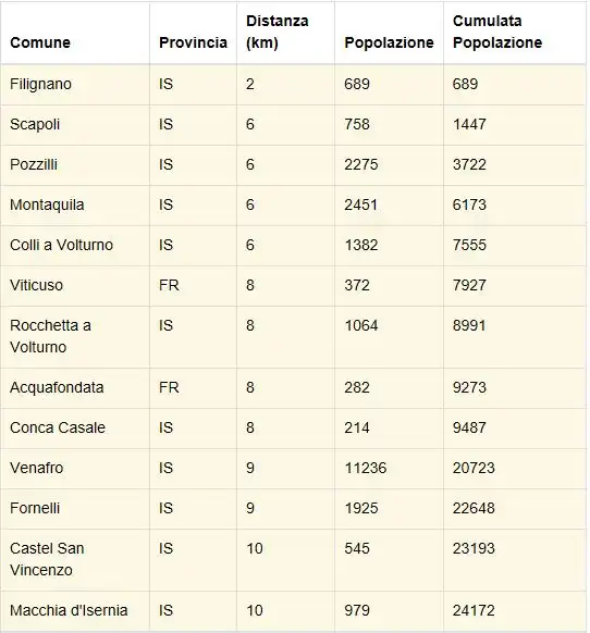 tabella comuni scossa avvertita