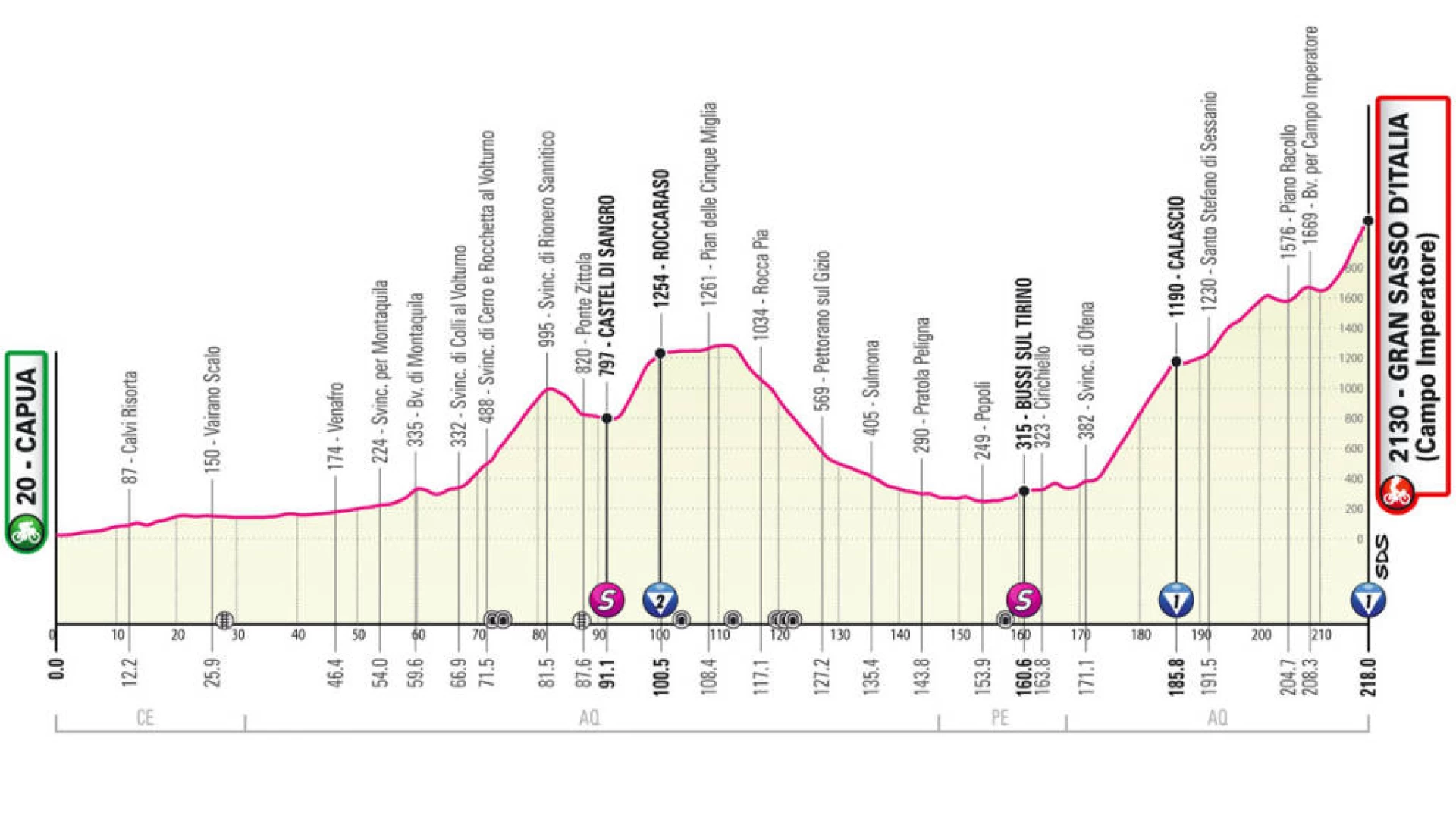 Giro d'Italia: la Carovana Rosa in Molise il 12 maggio. Attraversati diversi comuni. Tappa di montagna da Capua a Campo Imperatore.