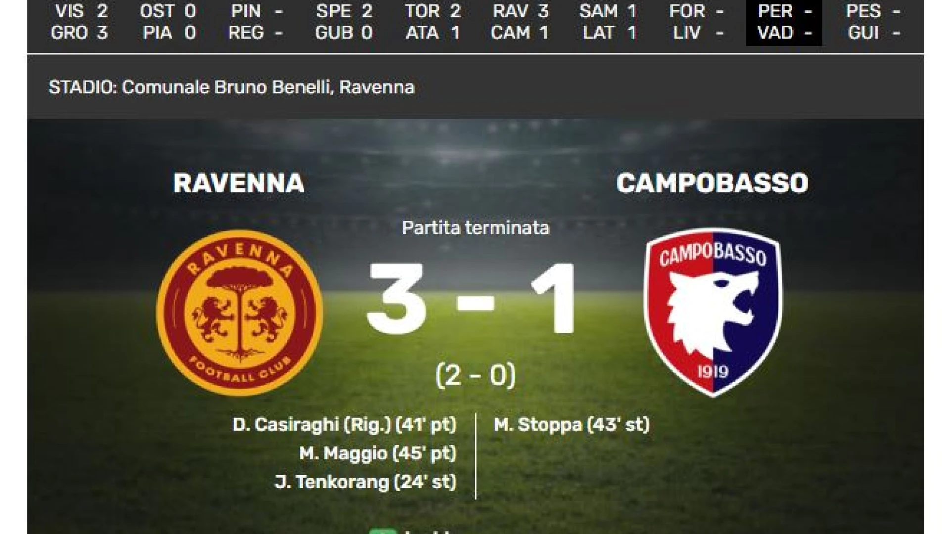 Lega Pro girone B, Serie D girone F e G, Eccellenza e Promozione Molise. Risultati e classifiche aggiornati dopo l'ultima giornata di campionato. (FOTO).