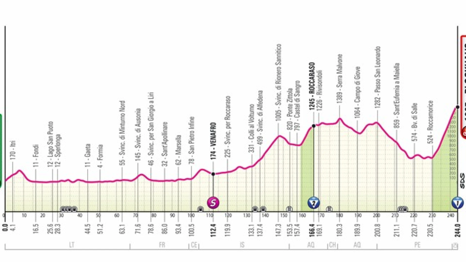 Cronoprogramma e passaggio del Giro d'Italia in Provincia di Isernia. La nota della Prefettura